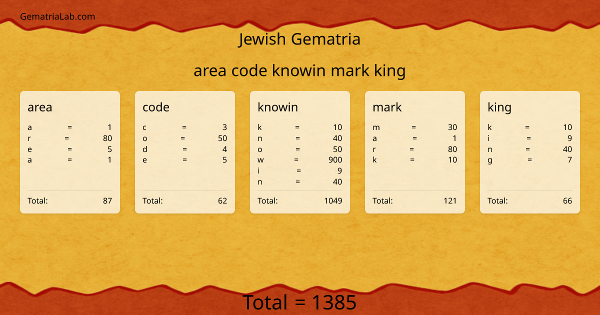 area code knowin mark king in jewish Gematria